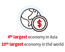 4th LARGEST ECONOMY IN ASIA, 12th LARGEST ECONOMY IN THE WORLD