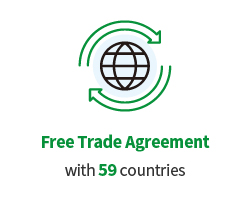 Free Trade Agreement with 55 countries